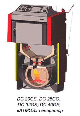 Полная керамическая футеровка газовой камеры котла Atmos DC GS
